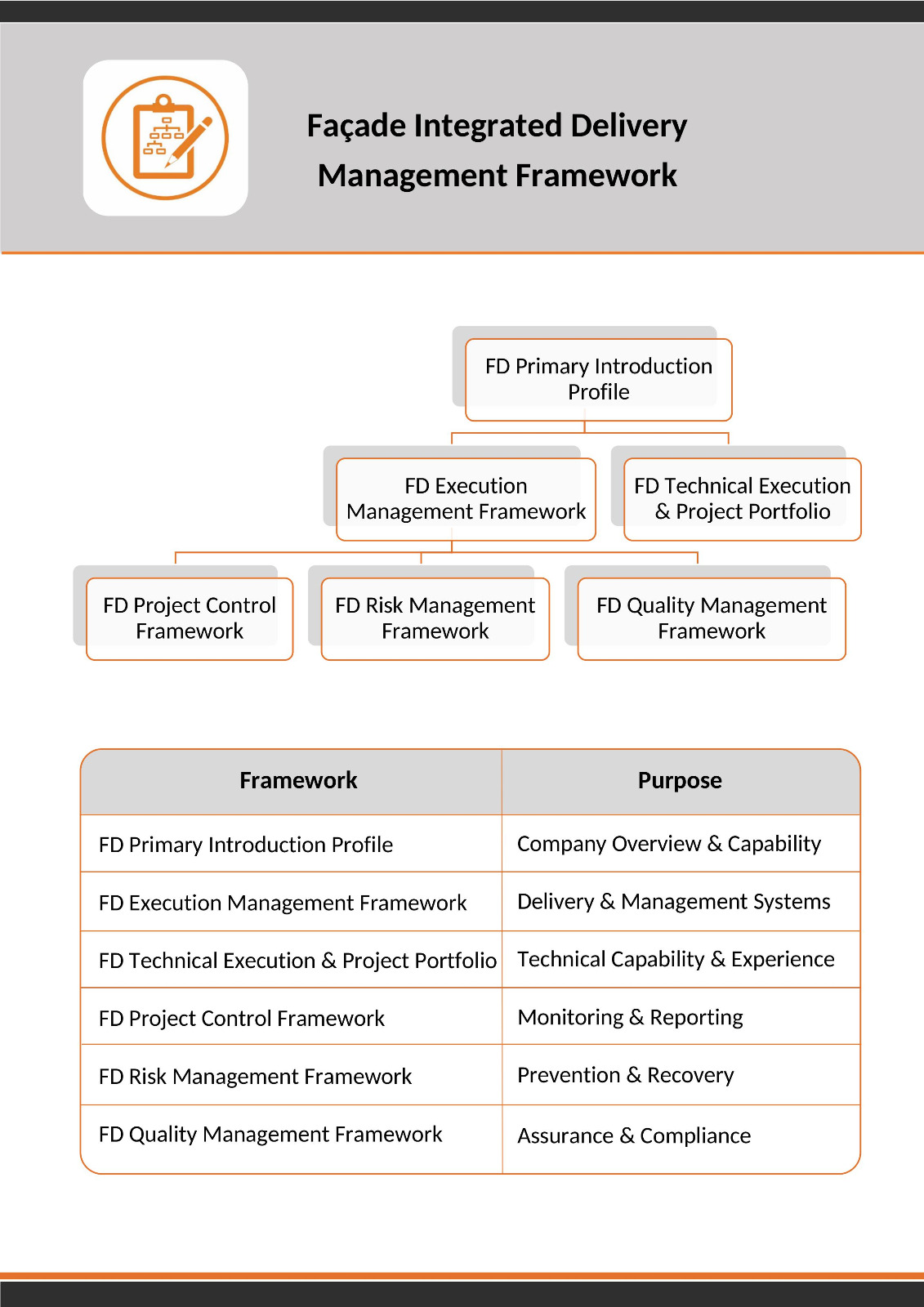 Project Framework